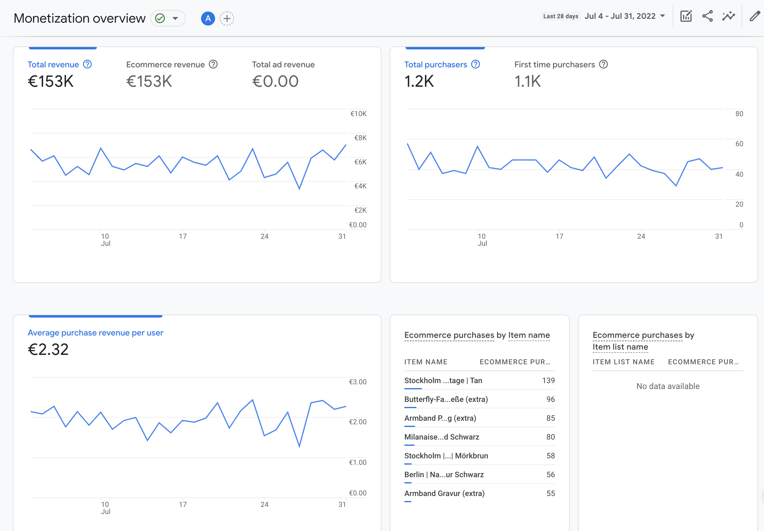 Cover Image for Google Analytics 4