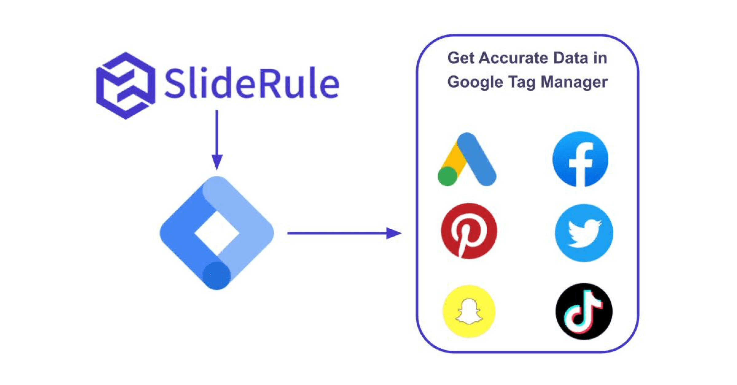 Cover Image for Google Tag Manager