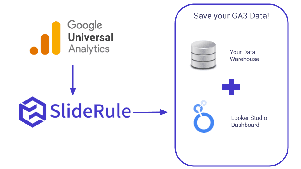 Cover Image for Google Universal Analytics Export - Save your GA3 data