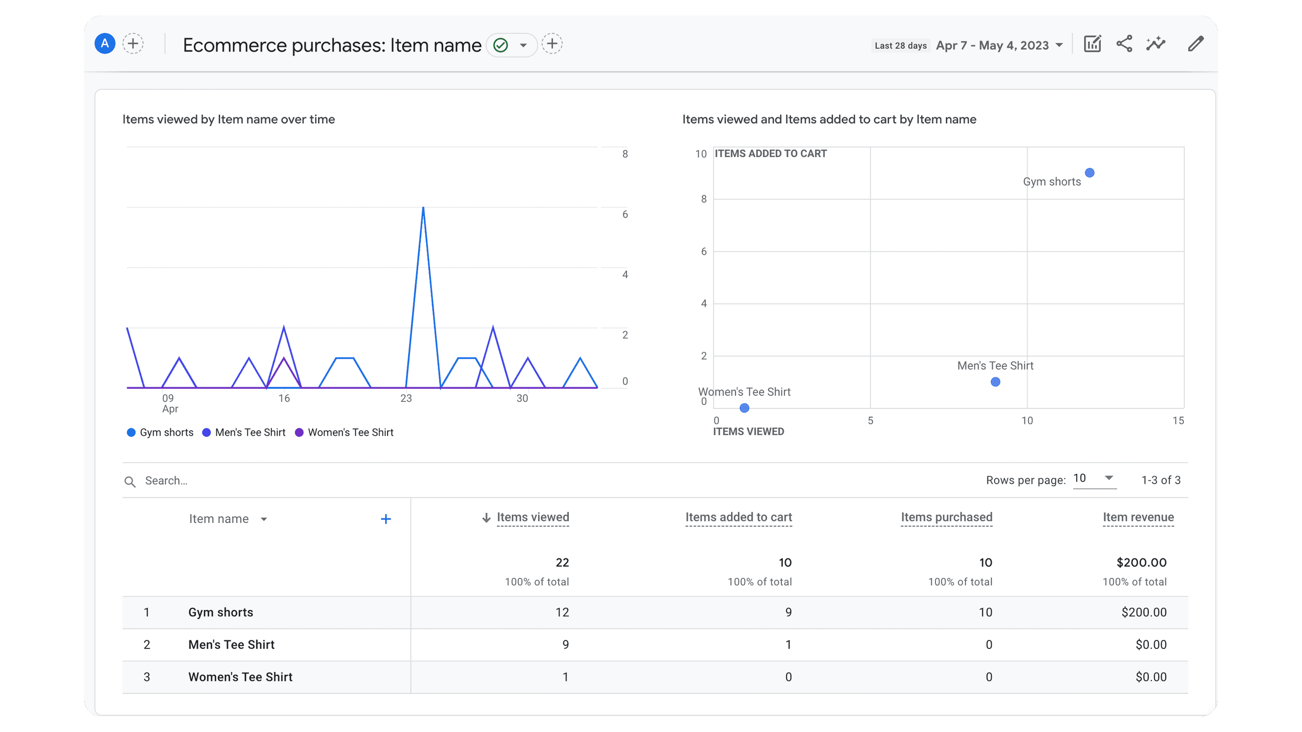 Cover Image for How to View Ecommerce Data in GA4