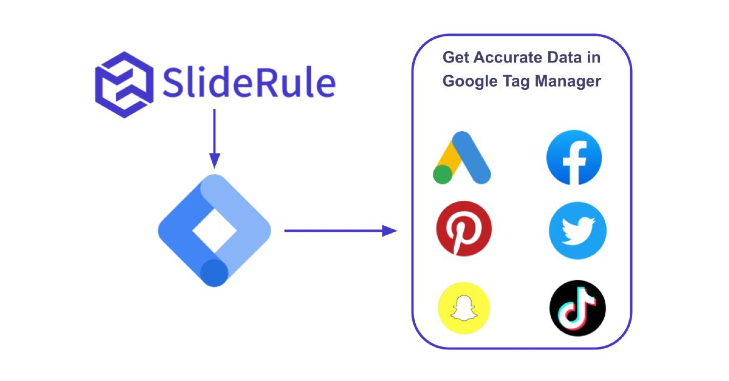 Cover Image for Google Tag Manager