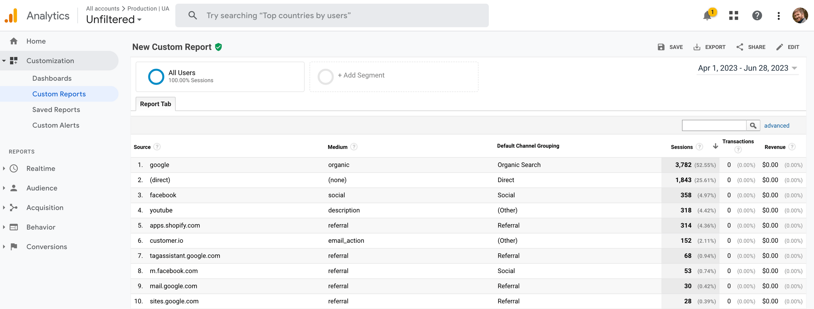 How to Create Custom Channel Groupings in Google Analytics 4