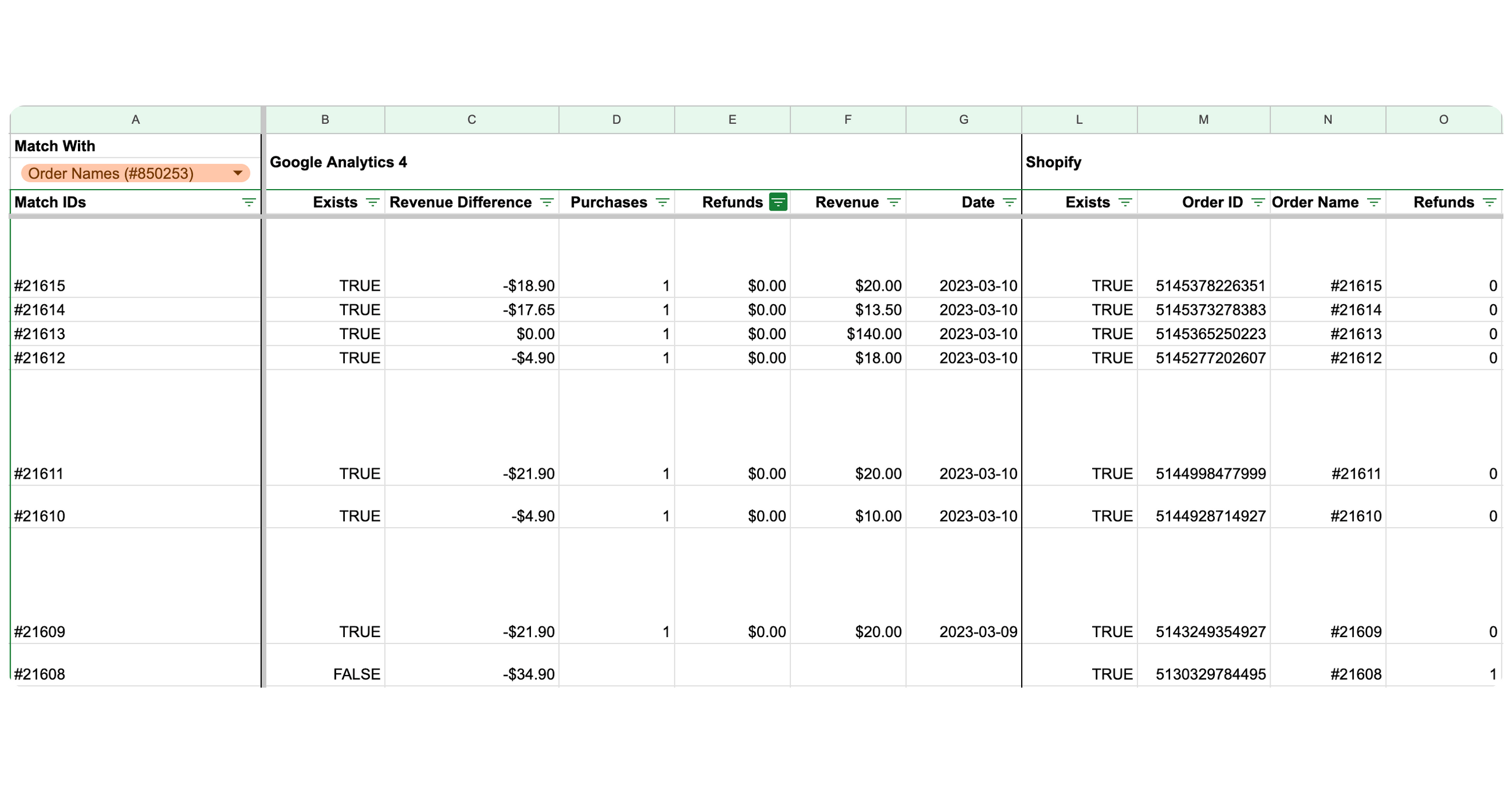 how-to-find-discrepancies-